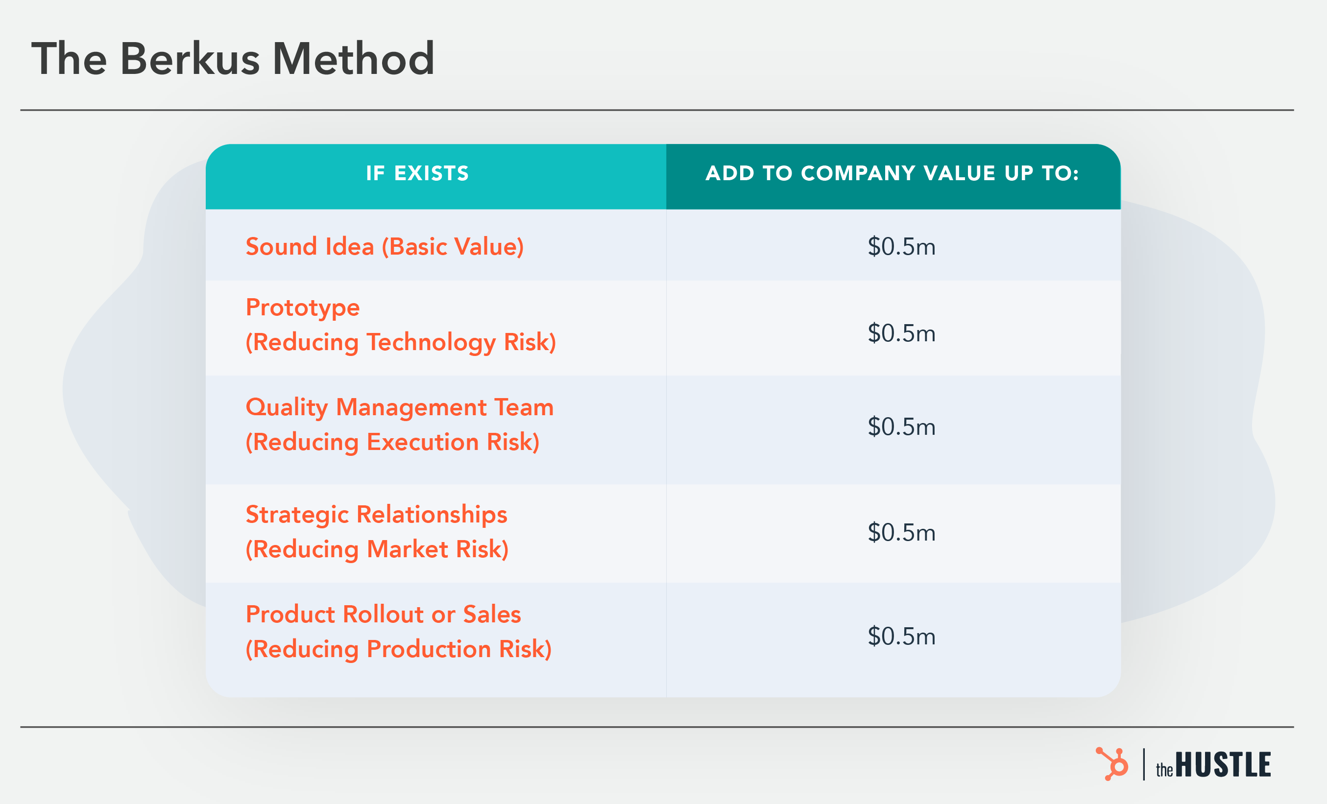 Understanding Startup Valuations